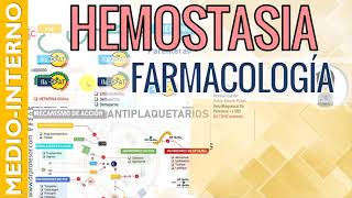 FARMACOLOGÍA DE LA COAGULACIÓN RESUMEN y CLASIFICACION de los Fármacos usados en la Hemostasia 1 [upl. by Ahsieyt106]