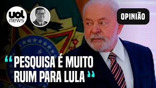 Pesquisa Quaest é muito ruim para Lula mas queda de popularidade já era esperada diz Tales Faria [upl. by Edgar475]