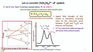 Week 6  Lecture 27  Orgel Level Diagrams [upl. by Arden631]