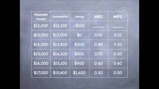 🔴 Aggregate demand and related concepts class 12  Marginal propensity to consume  video 21 [upl. by Hanahsuar]