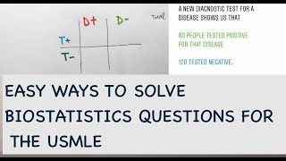 A stepwise guide to USMLE Questions on Biostatistics Sensitivity and Specificity  MCQs [upl. by Ullyot]