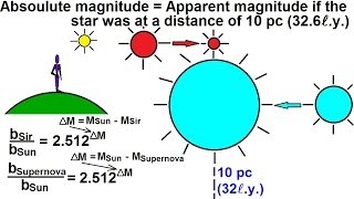 Astronomy  Measuring Distance Size and Luminosity 18 of 30 Absolute Magnitude [upl. by Leehar]