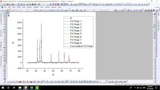 How to find peak position and FWHM of XRD data  08 [upl. by Edda]