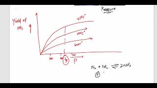 Manufacturing ammonia  Habers Process for OlevelIGCSE and GCSE chemistry [upl. by Eelyahs]