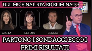 Grande Fratello Via agli ultimi sondaggi ecco lultimo finalista gli eliminati e il colpo di scena [upl. by Jose]