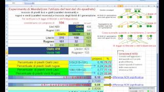 Statistica test Chi Quadro esperimento di Mendel e validità di un farmaco [upl. by Einotna]