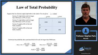 Law of Total Probability ​SOA Exam P – Probability – General Probability Module [upl. by Lamont]