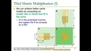 HetSys Course Lecture 4 GPU Memory Hierarchy Fall 2022 [upl. by Lilak]