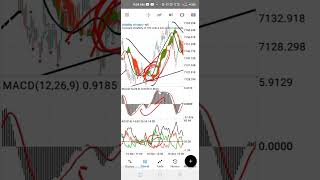 Settings Revealed 😳😳😳🔥🔥🔥 Ichimoku Scalping Trading Strategy 🔥💯💯 [upl. by Otila]