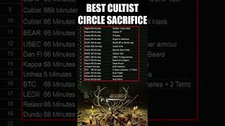 Cultist Circle Best Sacrifices [upl. by Erma445]