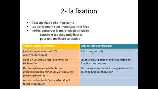 Introduction Anatomie pathologiqueles techniques de létude anatomopathologique résumélessentiel [upl. by Hanonew]