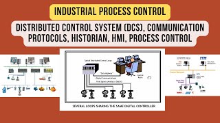 Distributed Control System DCS Communication Protocols Historian HMI Process Control [upl. by Maillliw]