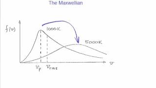 Lecture 1  Definition of a plasma examples plasma temperature Debye shielding plasma criteria [upl. by Evy]