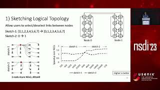 NSDI 23  TACCL Guiding Collective Algorithm Synthesis using Communication Sketches [upl. by Norac]