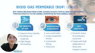 PRESENTATION TYPES OF CONTACT LENS amp PATIENT SELECTIONS [upl. by Post]