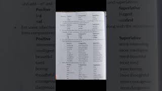 English grammarDegrees of comparison gpstrktetctetchange of adjective in degree of comparison [upl. by Yves]