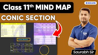 Conic Section Class 11 Mind Map  Complete Chapter in 15 Minutes ⏱ [upl. by Ecar]