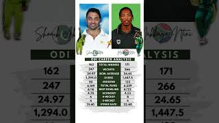 Shoaib Akhtar vs Makhaya Ntini  ODI Analysis 🗿 [upl. by Retsehc]