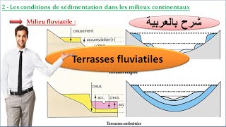 Le cycle des roches sédimentaires par Yann Hautevelle [upl. by Lombardy990]