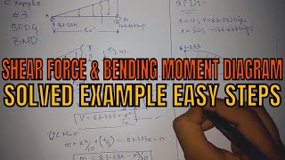 Draw Shear Force and Bending moment diagram of beam with VDL Example [upl. by Adnaloy264]