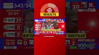 Election Results 2024 INDI Leads On 36 Seats In Tamil Nadu NDA On 2 Seats  Lok Sabha Elections [upl. by Domel]