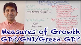 Y1 16 Measures of Economic Growth amp Living Standards  GDP GDPCapita GNI Green GDP [upl. by Moreville]