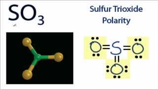 Is SO3 Polar or Nonpolar [upl. by Teriann130]