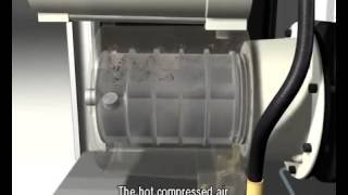 How Rotary Vane Compressors Work [upl. by Aihsile]