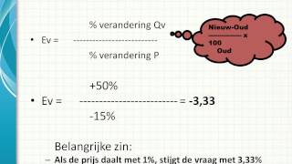 Prijselasticiteit van de vraag [upl. by Davie]