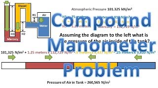 Compound Manometer Problem and Solution Find Pressure with 3 Different Liquids [upl. by Alrzc]