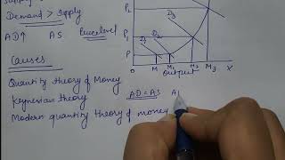 Theories Of Inflation  Demand Pull Inflation and Cost Push Inflation with diagrams  Easy Tutorial [upl. by Ebneter]