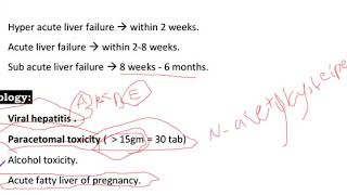 acute liver failure [upl. by Dahlstrom]