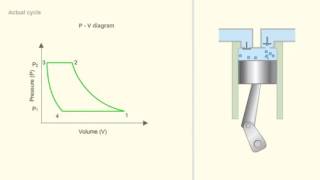 Air Compressor Operating principle [upl. by Rea]