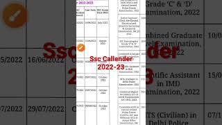 ssc Callender 202223 armyshorts [upl. by Chiles901]