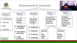 Clase Bloque II Los Géneros y Subgéneros Literarios [upl. by Barbey]