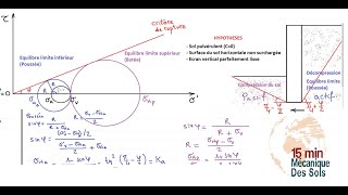 CONCEPTS DE POUSSÉE ET BUTÉE  MURS DE SOUTÈNEMENTS [upl. by Adnolay605]