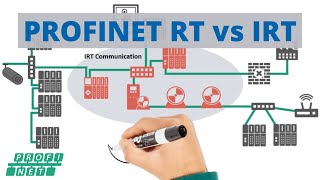 A Complete Comparison PROFINET Real Time vs PROFINET Isochronous Real Time 🏭 [upl. by Clerc942]