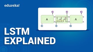 LSTM Explained  What Is LSTM  Deep Learning Training  Edureka [upl. by Atnwahsal]