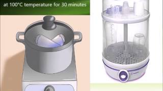 Quick review Sterilization microbiology [upl. by Ojok471]