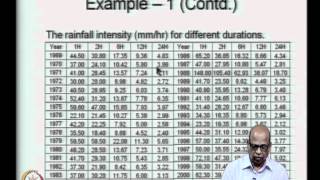 Mod06 Lec29 IDF Relationships [upl. by Yedoc]