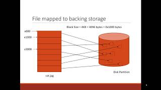 File Block Allocation 1 [upl. by Yelrehs]