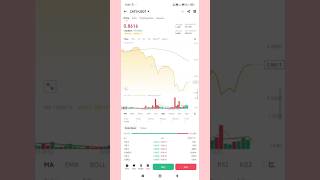 citizen price binance  catizen token price  binance catizen usdt price  catizenairdrop bangla [upl. by Irrehs]