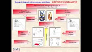 Dispositivi di protezione individuale DPI [upl. by Chilt710]