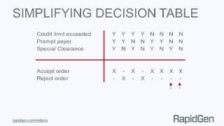 Simplifying Decision Tables [upl. by Atla588]