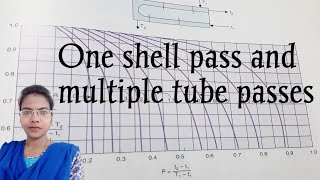 Correction factor problem on ONE SHELL PASS AND TWO  FOUR OR MULTIPLE TUBE PASSES in Heat Exchanger [upl. by Odnesor]