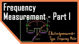 Electrodynamometer Type  Frequency Meters  Part I  Instrumentation Systems [upl. by Nonnelg611]