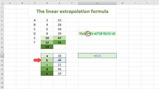 The Extrapolation Formula [upl. by Godard]