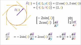 Tensor Calculus 5 Derivative Transformation Rules Contravariance [upl. by Wymore]