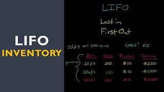 LIFO Inventory Method [upl. by Lawley]