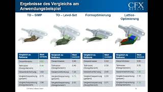 Topologieoptimierung mit Ansys [upl. by Arahsat]